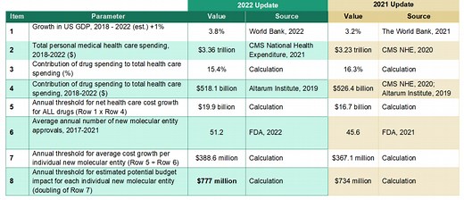 Value Assessment Framework - ICER