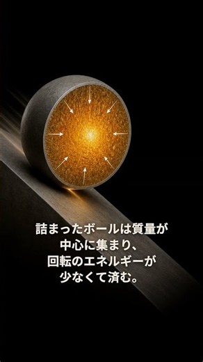 同じ重さのボールを坂で転がすと、なぜ必ず一方が先に着くのか——慣性モーメントの正体｜30秒物理