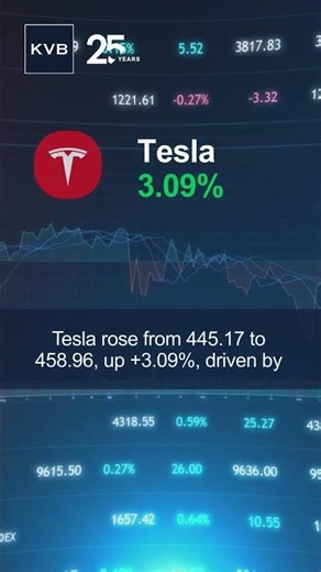 Weekly Market Recap