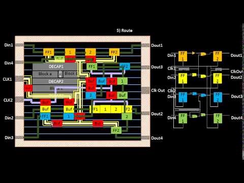 How to Route - DRC Clean - Parasitic Extraction ?? Learn @ Udemy- VLSI Academy