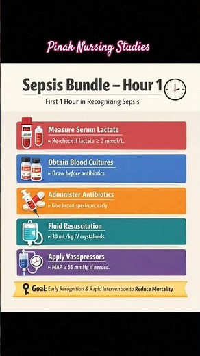 "Spotting Sepsis: Know the Signs!"