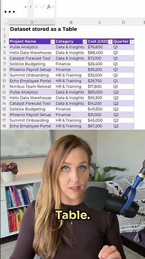 Excel Tables: Biggest time-saver in Excel! #dataviz #pivottables #dashboards