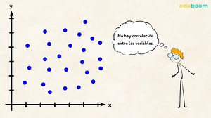 Diagramas de dispersión. Correlación. Matemáticas 4º de Secundaria