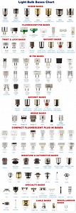 Light Bulb Base Sizes Explained by Lighting Expert – Light Adviser
