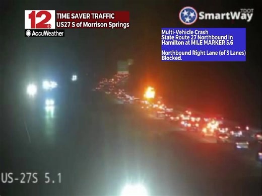 163K views · 357 reactions | @WDEFNews12 Time Saver Traffic -- As of 7:10 PM EST, traffic scrum beginning to clear on northbound TN-27 just north of Signal Mountain 127 as a multi-vehicle accident is cleaned up from earlier tonight. Heavy traffic just south of Morrison Springs Road. | WDEF News 12 | Facebook