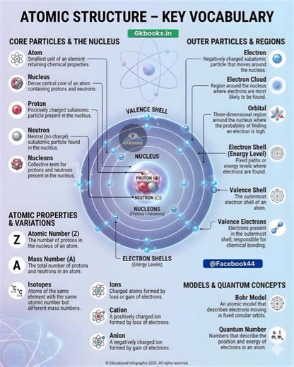 nnaemeka collins ojukwu on Instagram: "Atomic learning simplified. #engineering #stemeducation #chemistry"