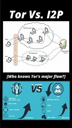 Tor Vs. I2P #technology #networking #coding #programming #tech #science #development #hacker #hack