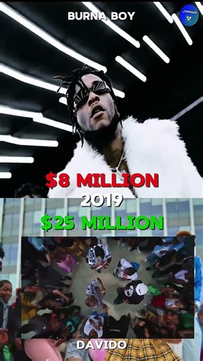 Burna Boy vs Davido Net Worth 2011–2026 💰📈 #motivation #money #business #finance #shorts #shortsfeed