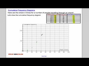 Cumulative Frequency Diagrams