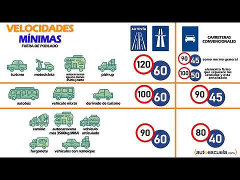 Driving School.com - 2.2.Speeds (updated 2022)