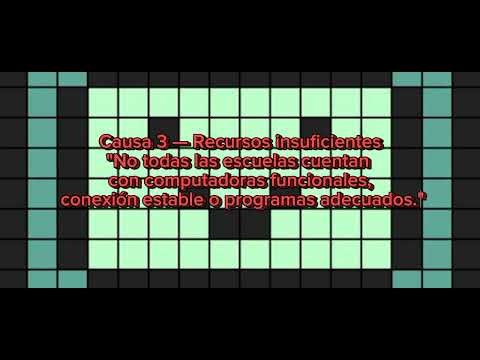 APRENDER PROGRAMANDO| Causas de la Problemática