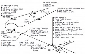 Boeing 747 Fcom Manual