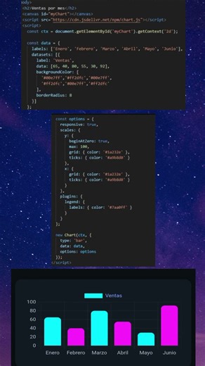 Inserta Graficos con una libreria y JS #programming #coding #javascript #code #shorts