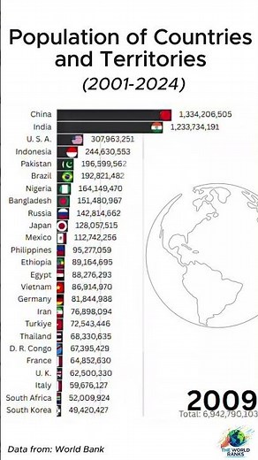 Top 25 Countries by Population (2001–2024) 🌍📊