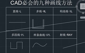 CAD必会的九种画线方法