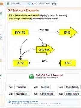 sip key notes #smartphone #communication #voip