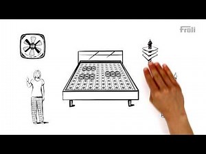 explainity® Erklärvideo: „Froli Bettsysteme" einfach erklärt - Froli
