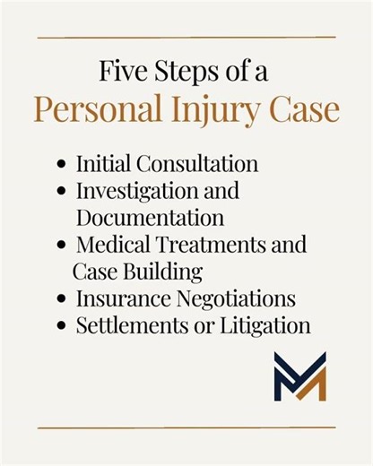 Here’s what a personal injury case usually looks like.