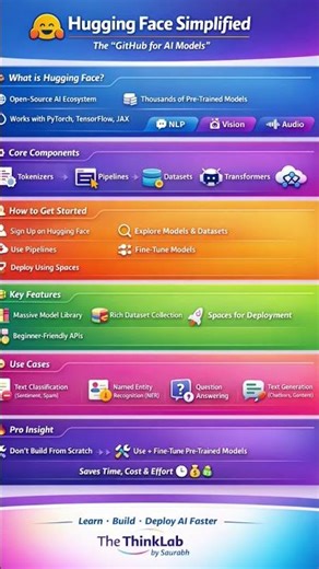 🤗 Hugging Face Tutorial — Full Extracted Content