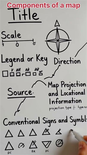 Map reading std 8 social | components of a map