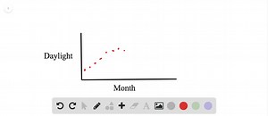 Sketch a graph to represent each situation. Label each section. hours of daylight each day over the course of one year | Numerade