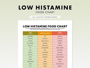 Low Histamine Food List | Low Histamine Diet Foods | Eat Limit Avoid Printable | Low Histamine Chart PDF | A4 US Letter | Instant Download - Etsy