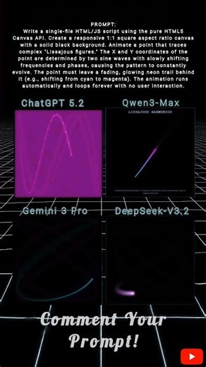 LISSAJOUS CURVES visualisation 🙆🏻🔥 #maths #physics #simulation
