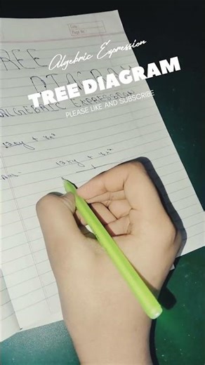 (ALGEBRIC EXPRESSION) TREE DIAGRAM