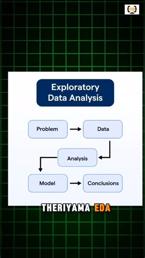 The Kenstack on Instagram: "What does a Data Scientist actually do? 🤔 It’s not just AI & coding. A big part of the job is EDA – Exploratory Data Analysis 📊 EDA helps us understand: • What the data is saying • Patterns & trends • Errors & missing values • What to do next with the data Before any model, EDA comes first. #datascience #eda #kenstacktechnologies #trichy #bestitacedmy"