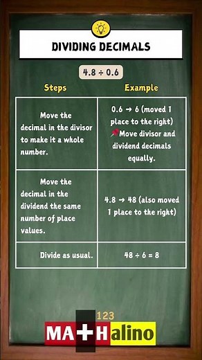 Dividing Decimals Cheat Sheet