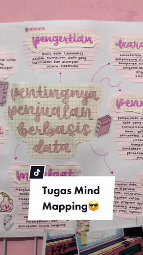 Tutorial Mind Mapping di Karton dengan Brush Pen - Cara Membuat Mind Mapping Aesthetic