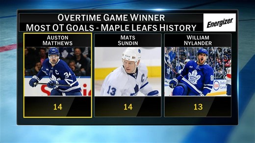 Energizer OT Winner: Matthews