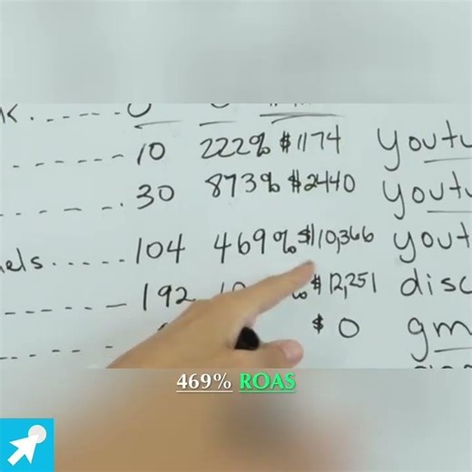 Which Ad Platform Prints More Money? Real ROAS Results 💰