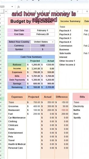 Budget by Paycheck Made Easy | Ultimate Budget Spreadsheet