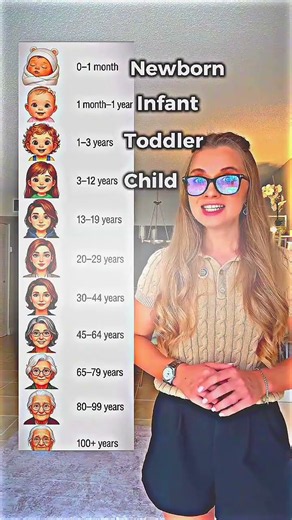 Can You Guess the Age? 👶➡️👵 | How Old Do They Look? #Shorts#fyp #learning