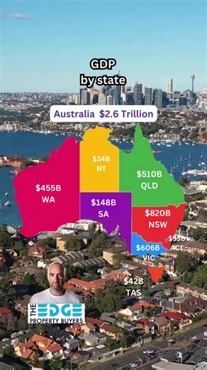 Australia's $2.6 Trillion Economy Breakdown by State