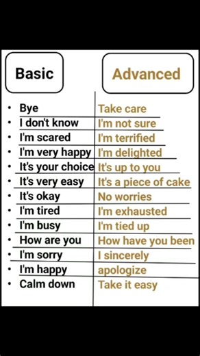 basic English #englishlearningclass #englishbasics #english #vocabulary #spokenenglish