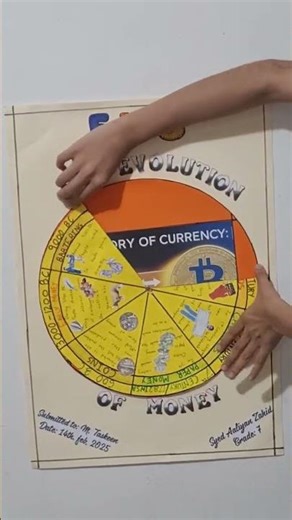 Evolution of Money Timeline | Economics | Project Palz