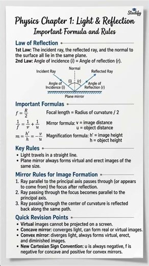All Important Formulas + Rules 📚 | Light & Reflection class 10th physics chapter 1