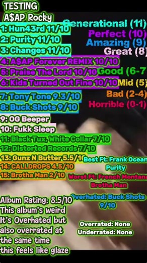 TESTING by A$AP Rocky review
