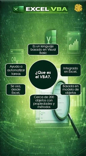 ¿Qué es el VBA? | Aprende a automatizar tareas en Excel #Shorts