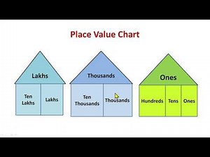 Indian Place Value Chart : Word and Numeral form : Place, Place Value, Face Value, Period : Math