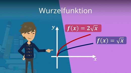 Wurzelfunktion ableiten