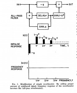 Reverbs: Diffusion, allpass delays, and metallic artifacts - Valhalla DSP