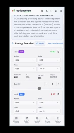 Today’s Picks: Options Ideas Backed by Data #trading #optionstrading #options #tradingstrategies