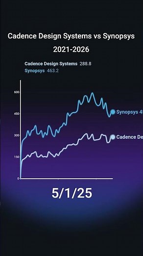 Cadence vs Synopsys — Chip Design Software