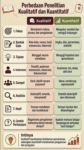 perbedaan penelitian kuantitatif dan kualitatif
