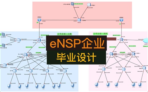 华为eNSP网络工程毕业设计 基于ensp的中小型企业网络设计防火墙IPSec VPN 毕业设计