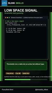 Check Free Disk Space with PowerShell #Shorts