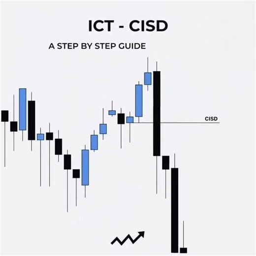 Stocks💰 | Advisor | Strategies on Instagram: "🚀📊 ICT-CISD Step-by-Step Guide EVERY Trader Must Know... 💎💹 -Master the art of Bearish CISD, Bullish CISD, and Using CISD effectively to level up your trading game. 📈 Whether you’re a beginner or looking to refine your strategy, these insights are non-negotiable. ✔ (SAVE FOR LATER 📝) [READ BELOW For IN-DEPTH!] 📊 ▶️Market Analysis, Technical Trading, Trading Tips and Trading Strategies @mindsetwinsall 📈 @mindsetwinsall 💵 ⬇️ 💎 What You’ll Le